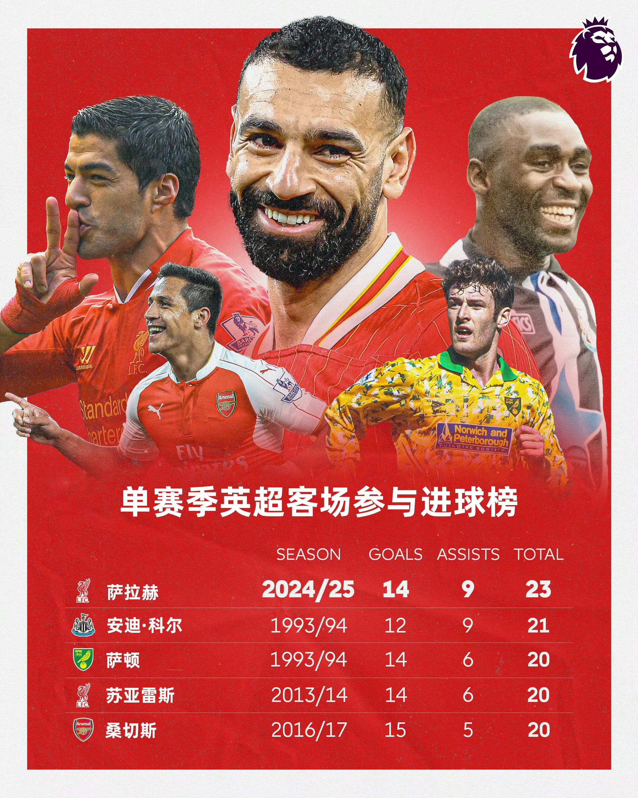 九游账号登录萨拉赫迎来十五赛季出色发挥，IG观众热烈欢呼！的简单介绍