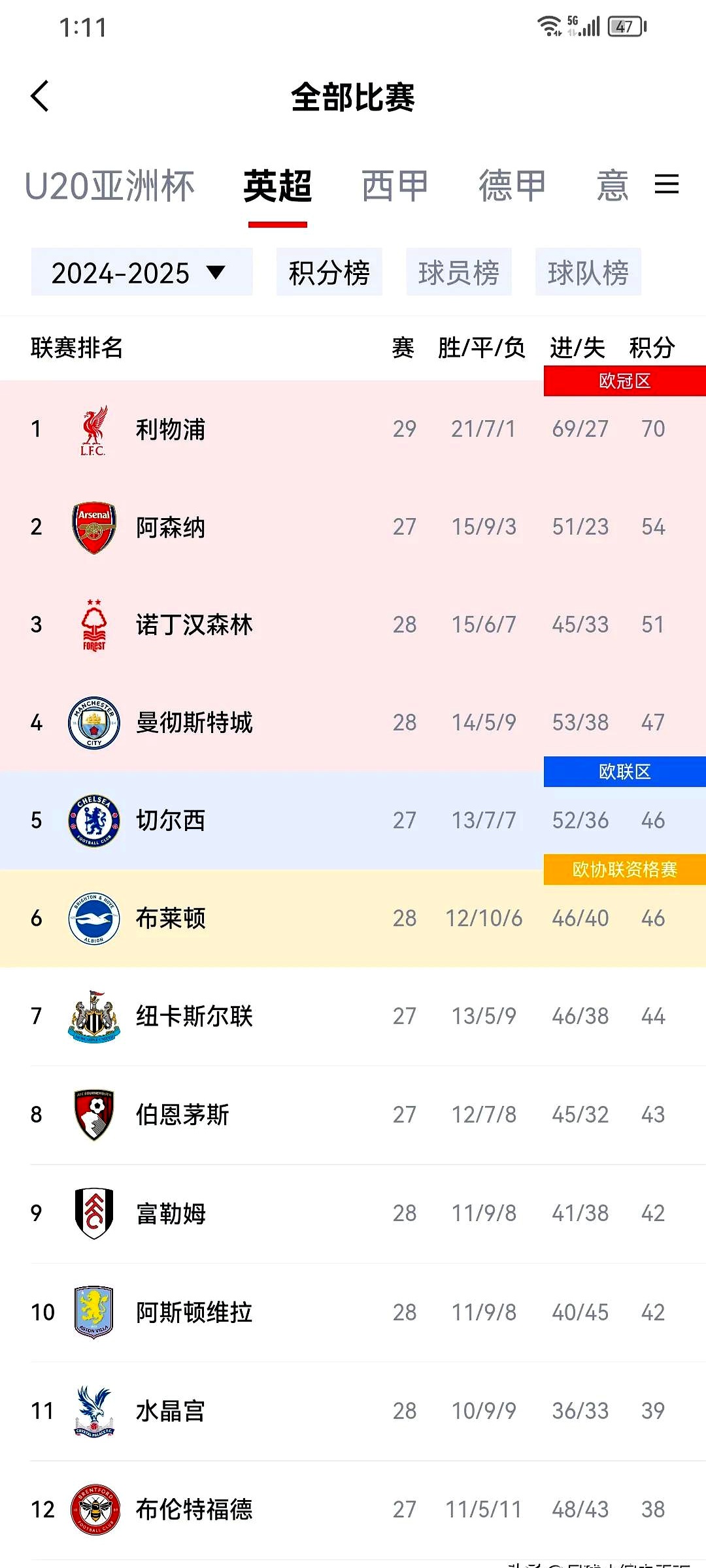 九游登录入口关于萨拉赫连续二十场比赛得分超过比赛规则变更，篮网不断突破！引发球迷热议的信息